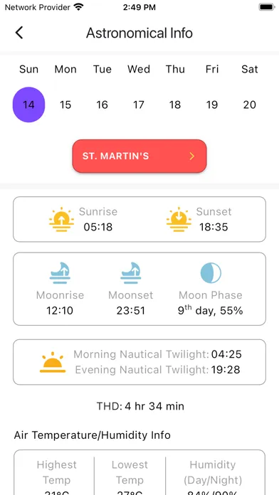 صور Marine Weather Forecast: BNHOC