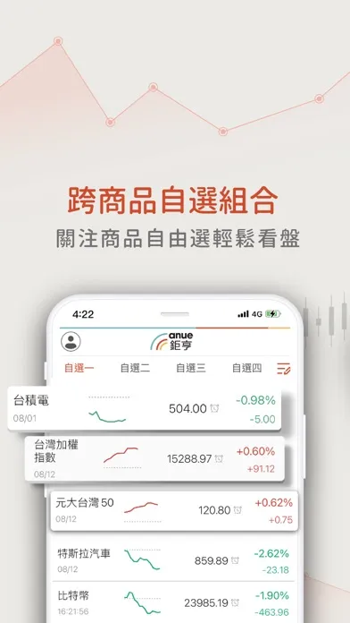 鉅亨網 Screenshots