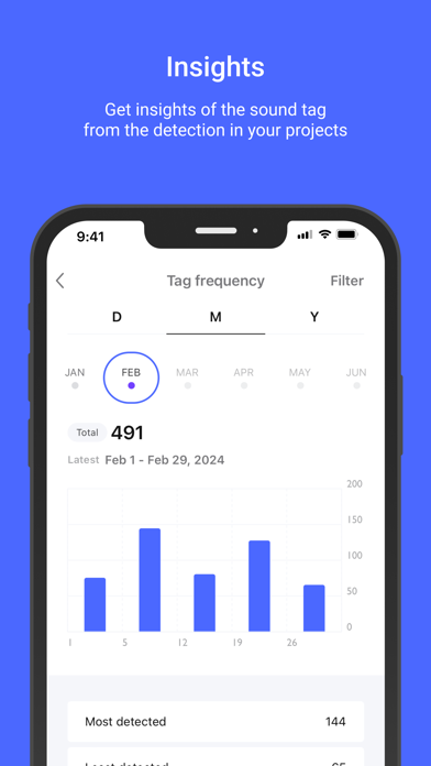 Ảnh chụp màn hình của Cochl.Sense Notification