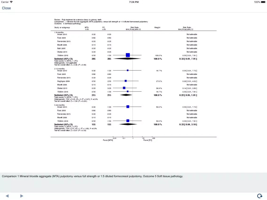 صور Cochrane Library iPad 