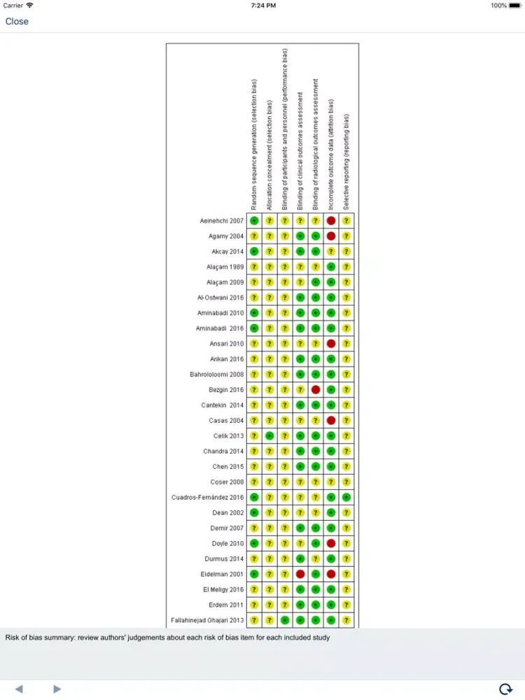 صور Cochrane Library iPad 