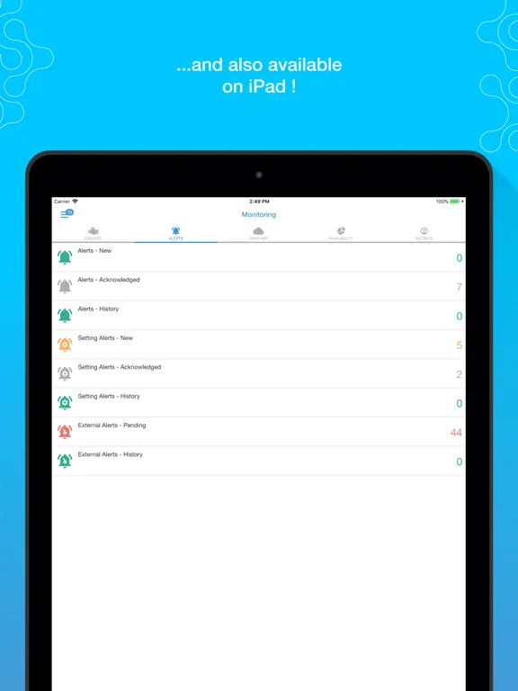 تصاویر Cockpit ITSM iPad 