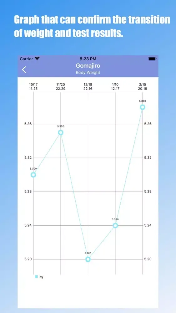 Capturas de pantalla de Pet Care : Diary app for pets