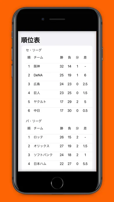 巨人ファン（プロ野球ファン for 読売ジャイアンツ） Screenshots