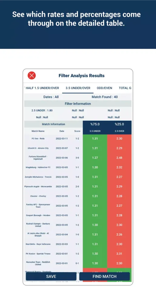 Odds Analysis Screenshots