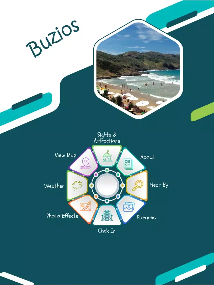 Buzios Travel Guide iPad  Screenshots