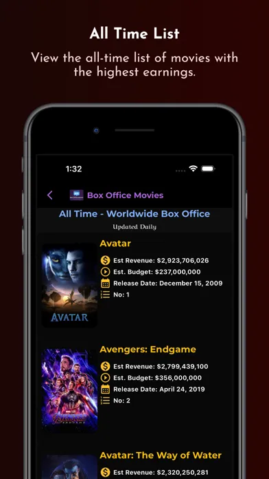 Capturas de tela do Box Office Movies (BOM)
