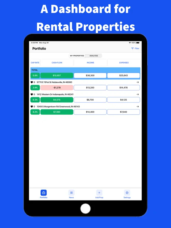 Rental Property Dashboard iPad  স্ক্রিনশট
