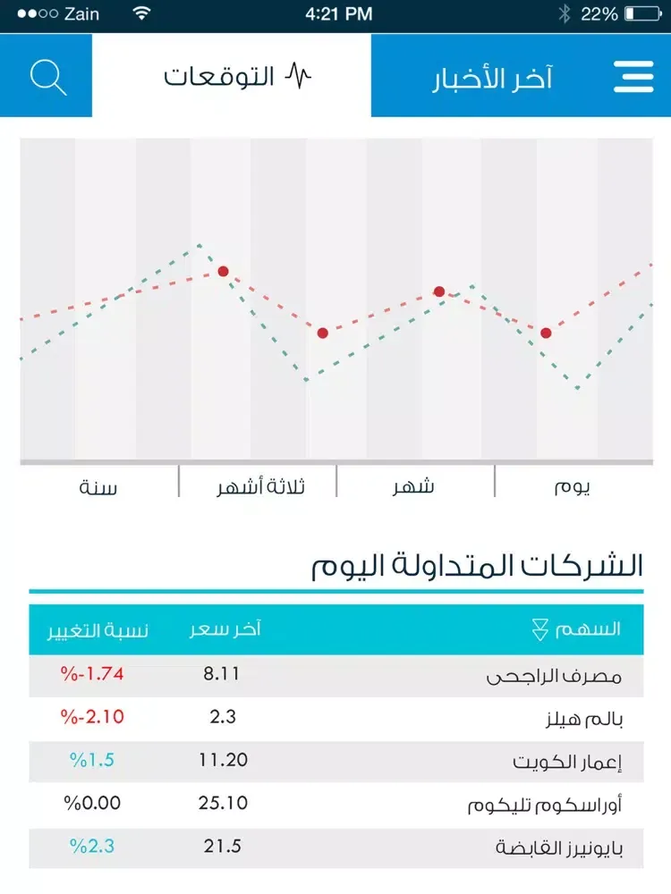 تالين الأسهم iPad 應用截圖