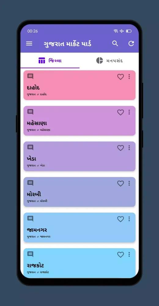 Gujarat Market Screenshots