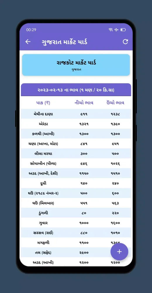 Gujarat Market Screenshots
