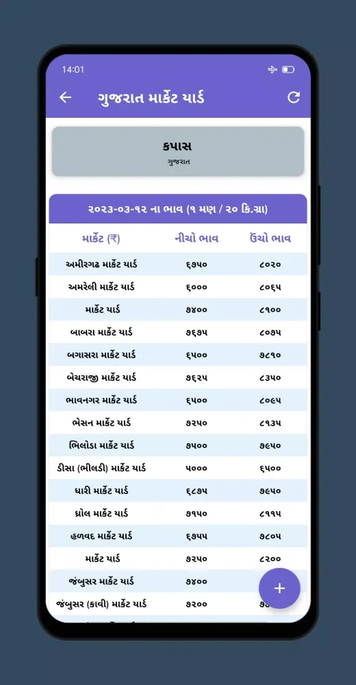 Gujarat Market Screenshots