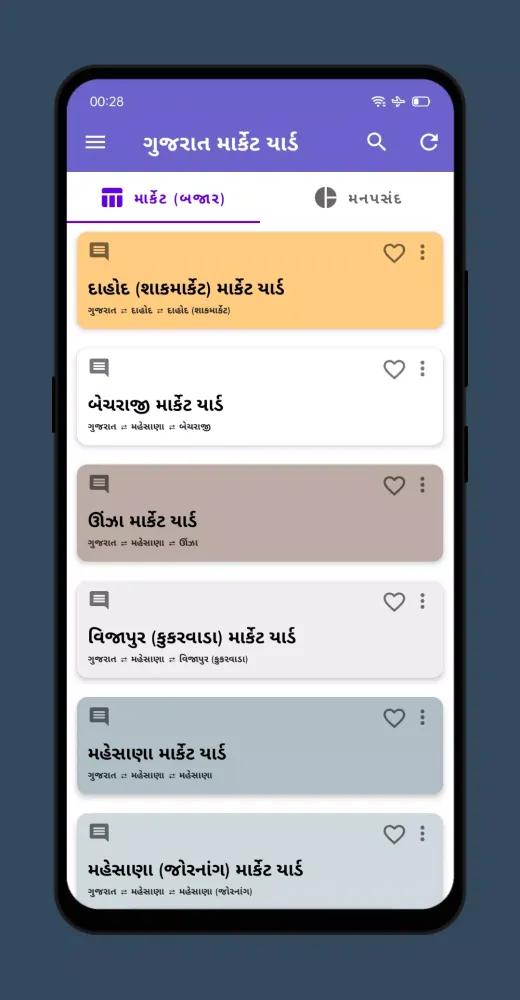 Gujarat Market Screenshots