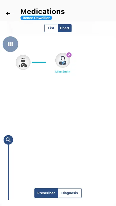 eSante MyHealth স্ক্রিনশট