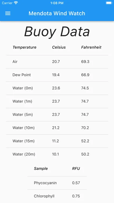 Capturas de pantalla de Mendota Wind Watch