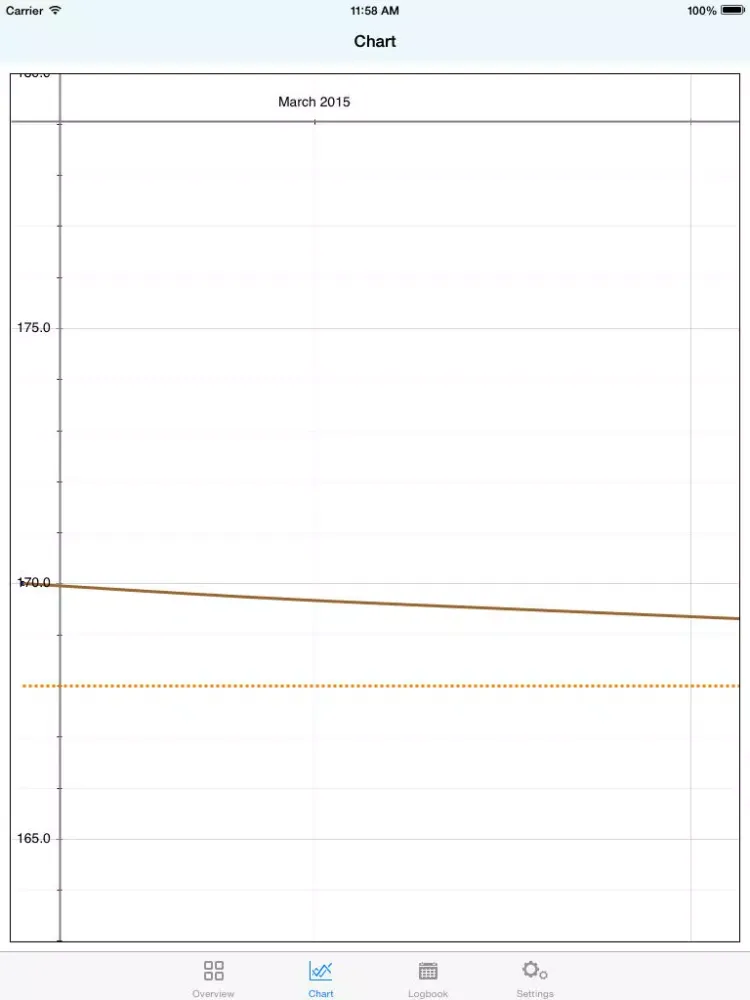 Tangkapan skrin WeightLink - Weight Loss Tracker App, connects to MIRA bluetooth scale iPad 