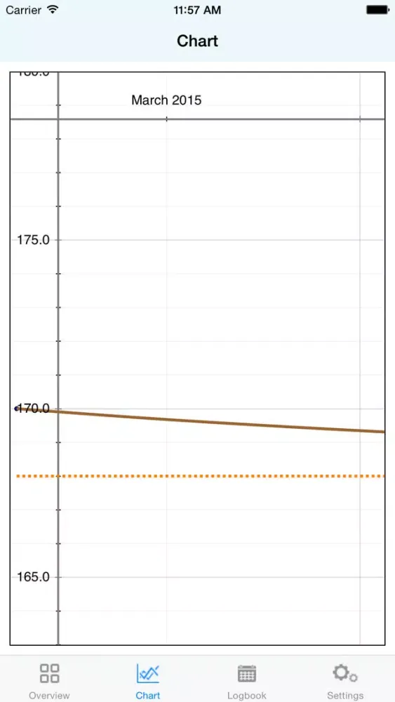 Tangkapan skrin WeightLink - Weight Loss Tracker App, connects to MIRA bluetooth scale
