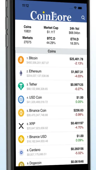 تصاویر CoinLore Cryptocurrency Prices