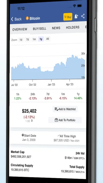تصاویر CoinLore Cryptocurrency Prices