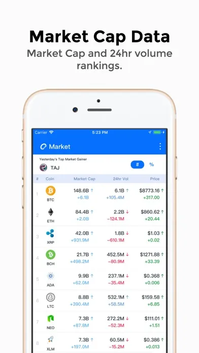 Coinmunity Bitcoin/Altcoin App應用截圖