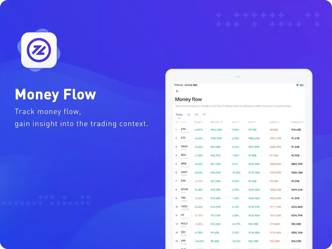 Скриншоты CoinNess-bitcoin index&news iPad 