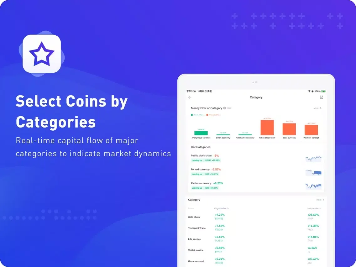 Скриншоты CoinNess-bitcoin index&news iPad 