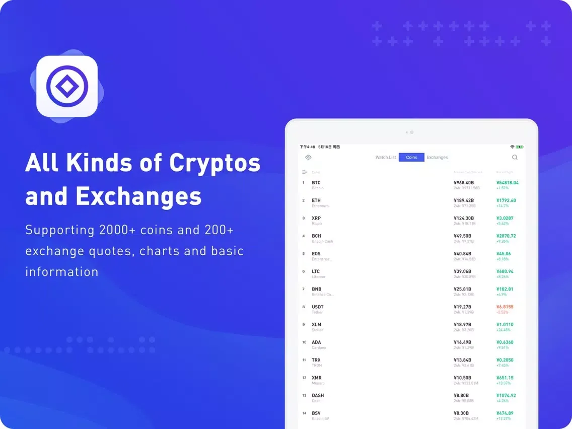 Скриншоты CoinNess-bitcoin index&news iPad 