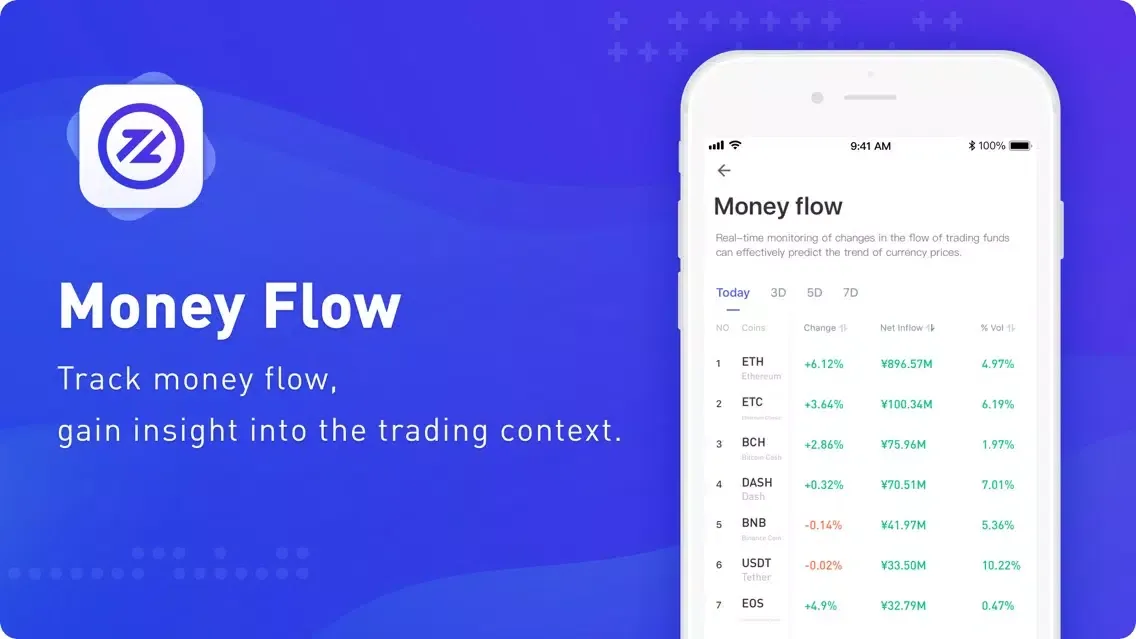 Скриншоты CoinNess-bitcoin index&news