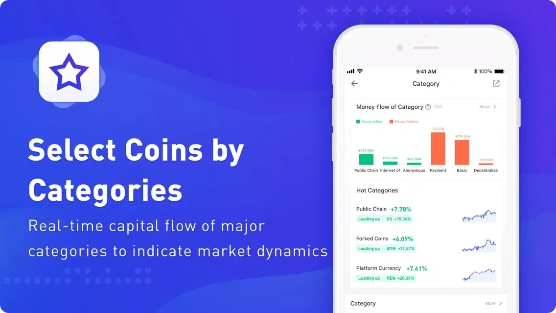 Скриншоты CoinNess-bitcoin index&news