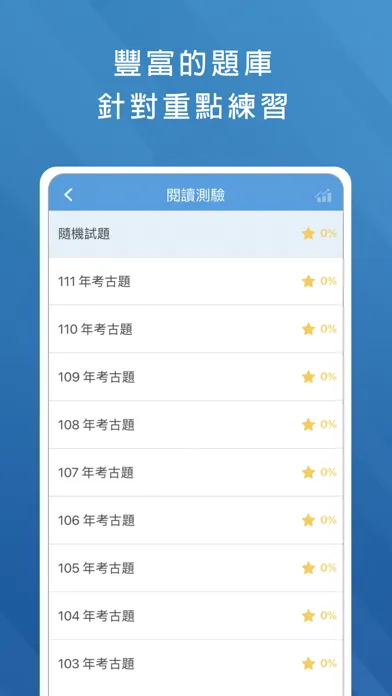Ảnh chụp màn hình của 學測考古題