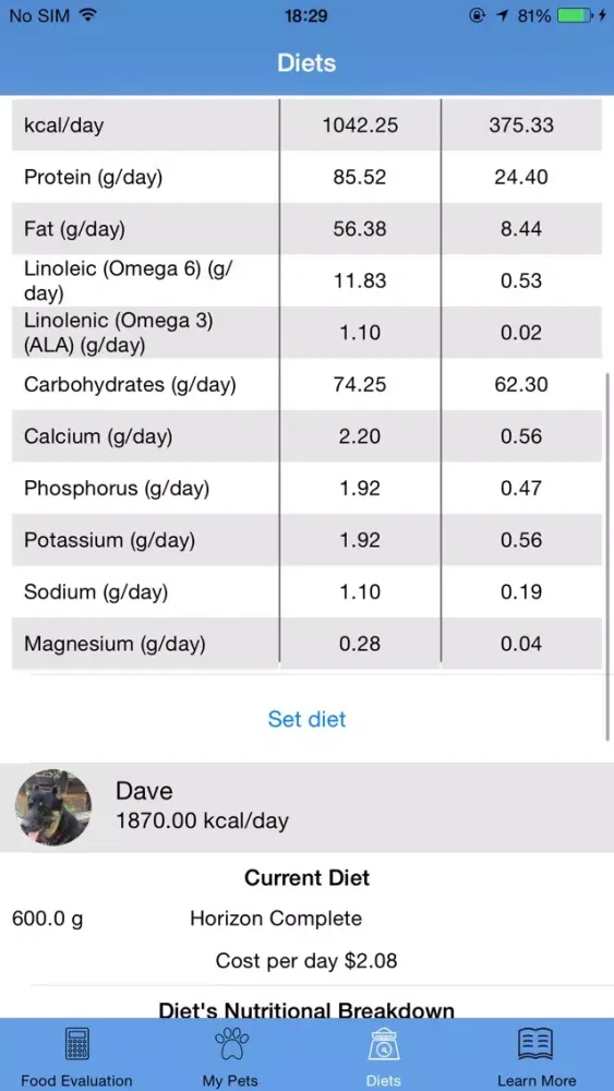SNAP: Smart Nutritional Advice for Pets Screenshots