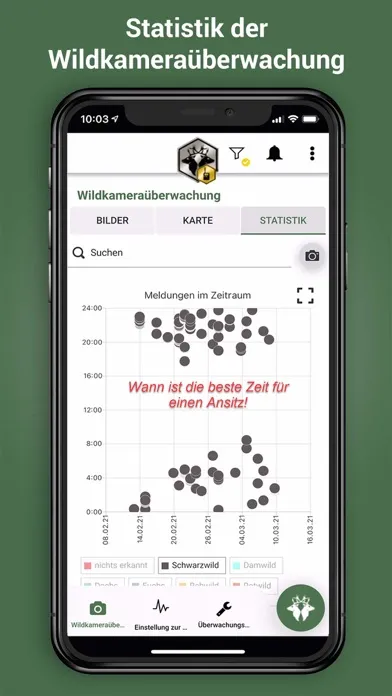 تصاویر REVIERWELT: Wildkameras