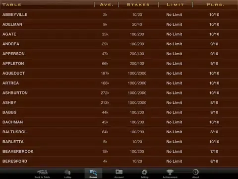 Mega Poker Texas Holdem iPad 应用截图