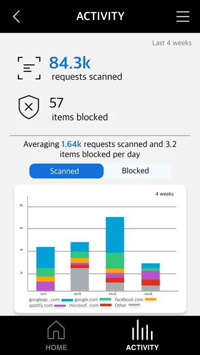 Comcast Business SecurityEdge Ekran Görüntüleri