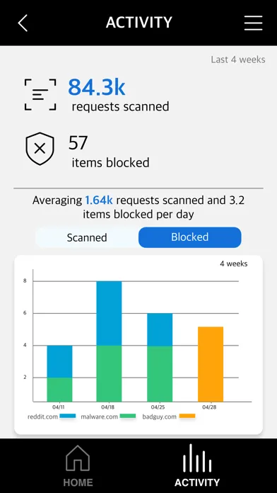 Comcast Business SecurityEdge Ekran Görüntüleri