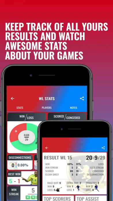 Ảnh chụp màn hình của FUT Scoreboard - Track & Alert