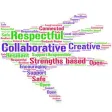 Collaborate Mandurah