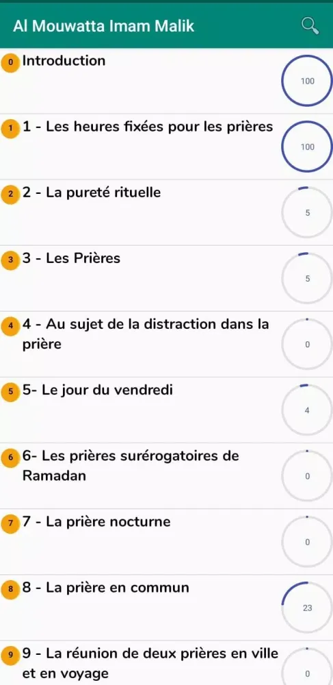 Captures d'écran de Al-Muwatta Imam Malik - França