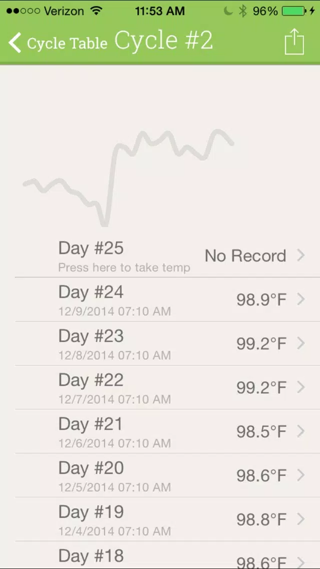 TherMOMeter: BBT Tracking Made Simple Ekran Görüntüleri
