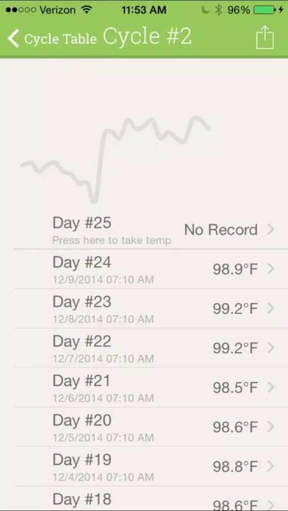 Screenshot di TherMOMeter: BBT Tracking Made Simple