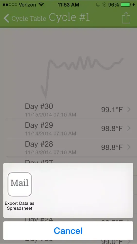 Screenshot di TherMOMeter: BBT Tracking Made Simple