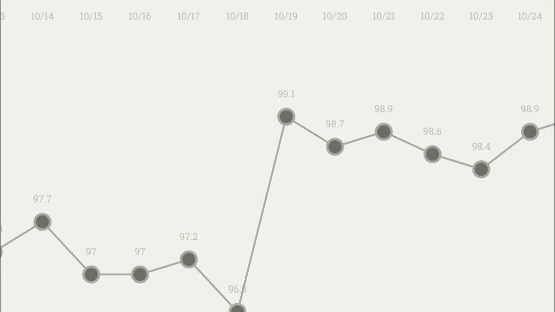 TherMOMeter: BBT Tracking Made Simple Ekran Görüntüleri