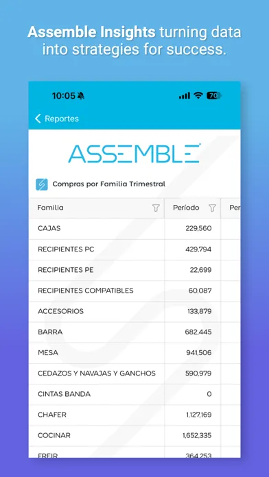 Assemble Insights سکرین شاٹس