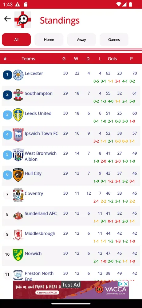 Ảnh chụp màn hình của Championship EFL England