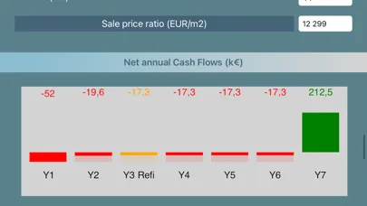 Real Estate Capital Gain Screenshots