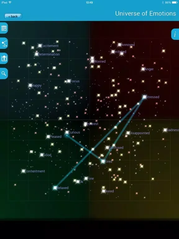 Universe of Emotions iPad  Screenshots