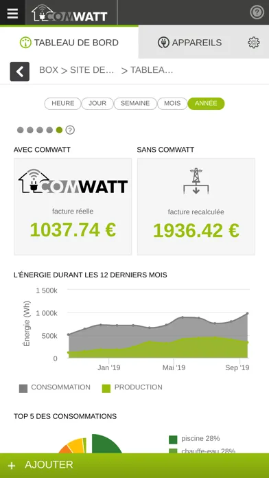 Tangkapan skrin Comwatt Mon Energie
