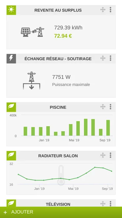 Tangkapan skrin Comwatt Mon Energie