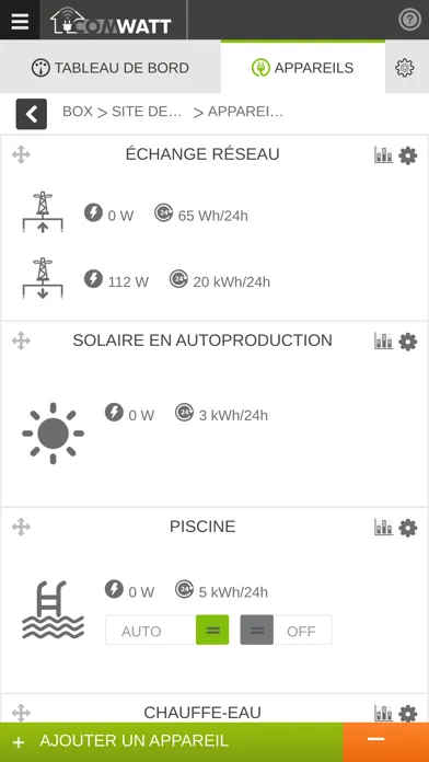 Tangkapan skrin Comwatt Mon Energie