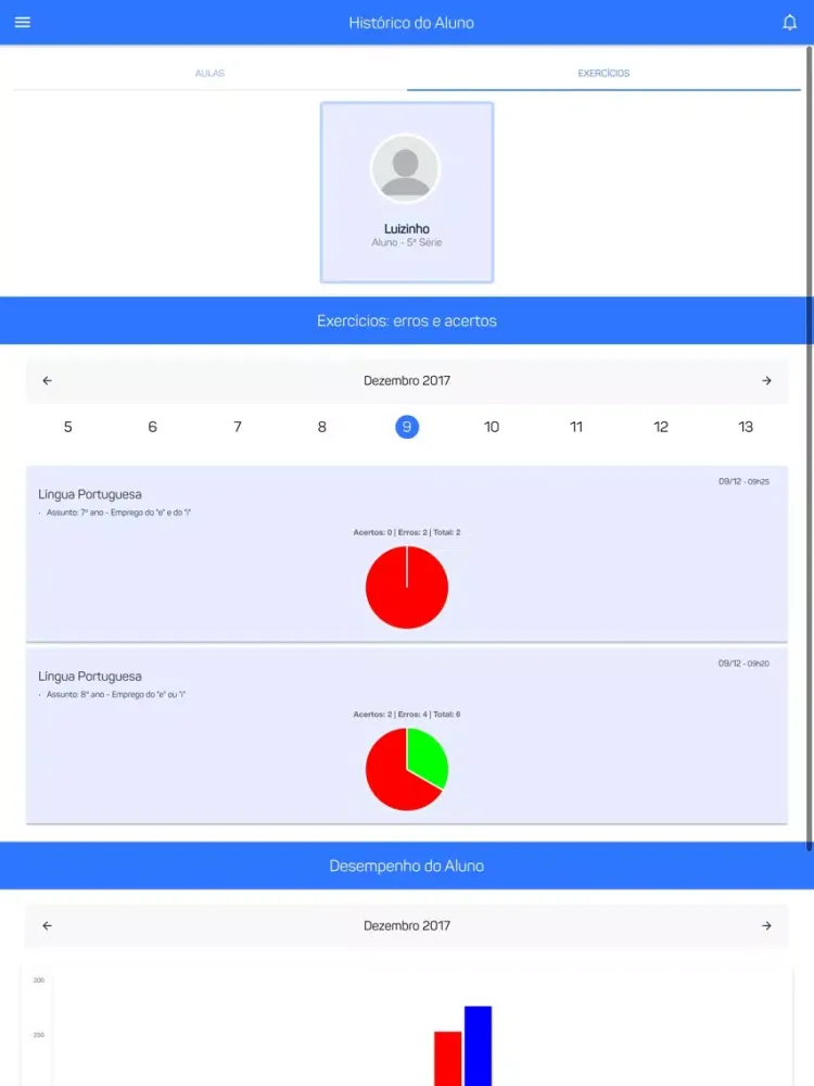 Ảnh chụp màn hình của Super Pais iPad 